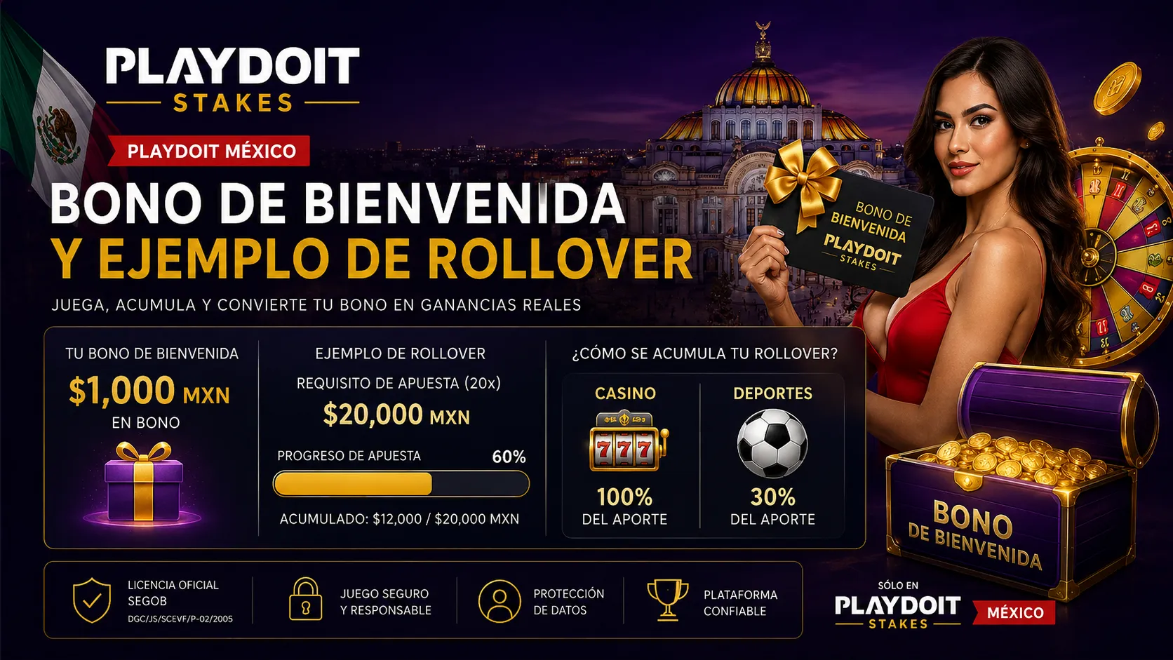 Ejemplo de rollover para bono de casino PlayDoit México